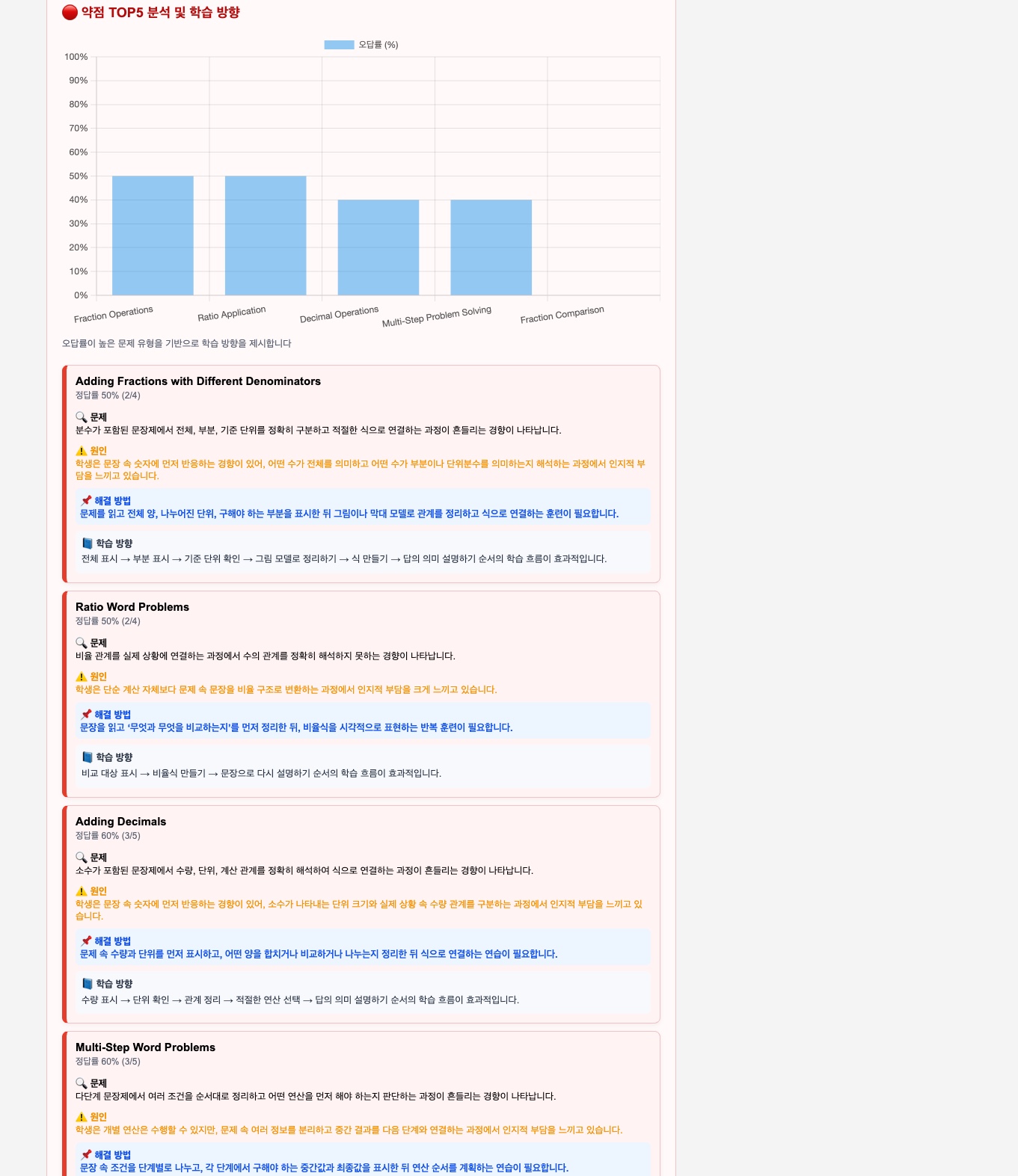 약점 TOP5 분석 리포트